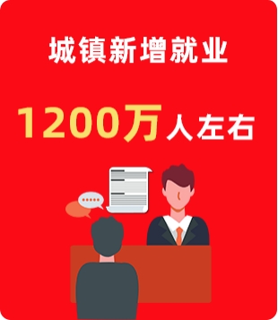 轉(zhuǎn)載兩會(huì)人社新聞——新增就業(yè)1200萬(wàn)