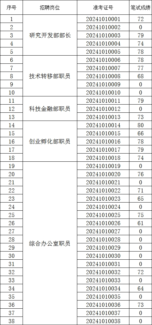 創(chuàng)新谷更新3.png