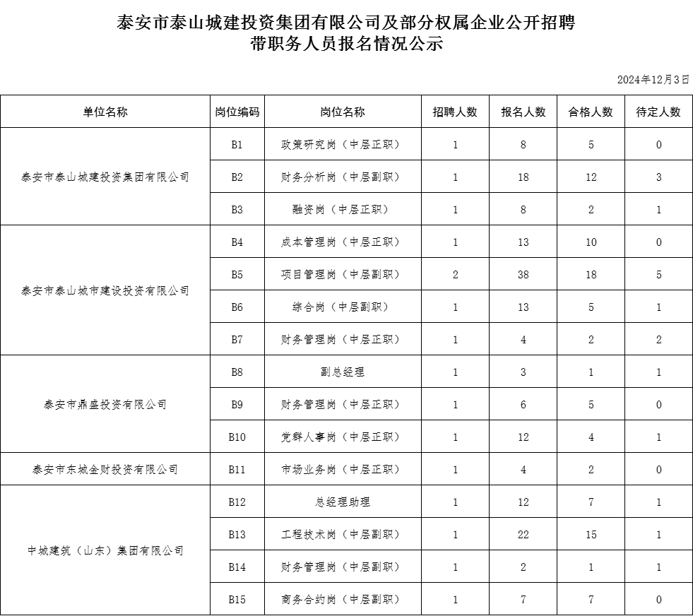 12.3帶職務(wù).png