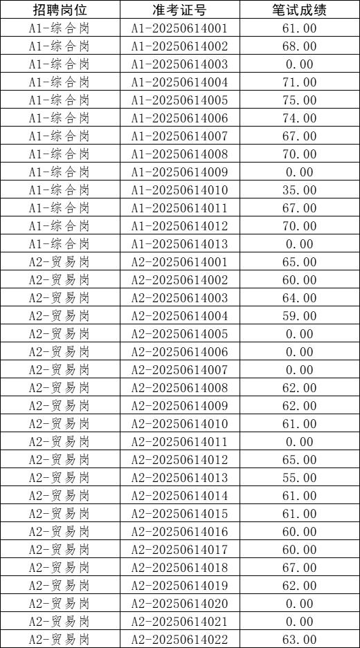 筆試成績--一般人員1.jpg
