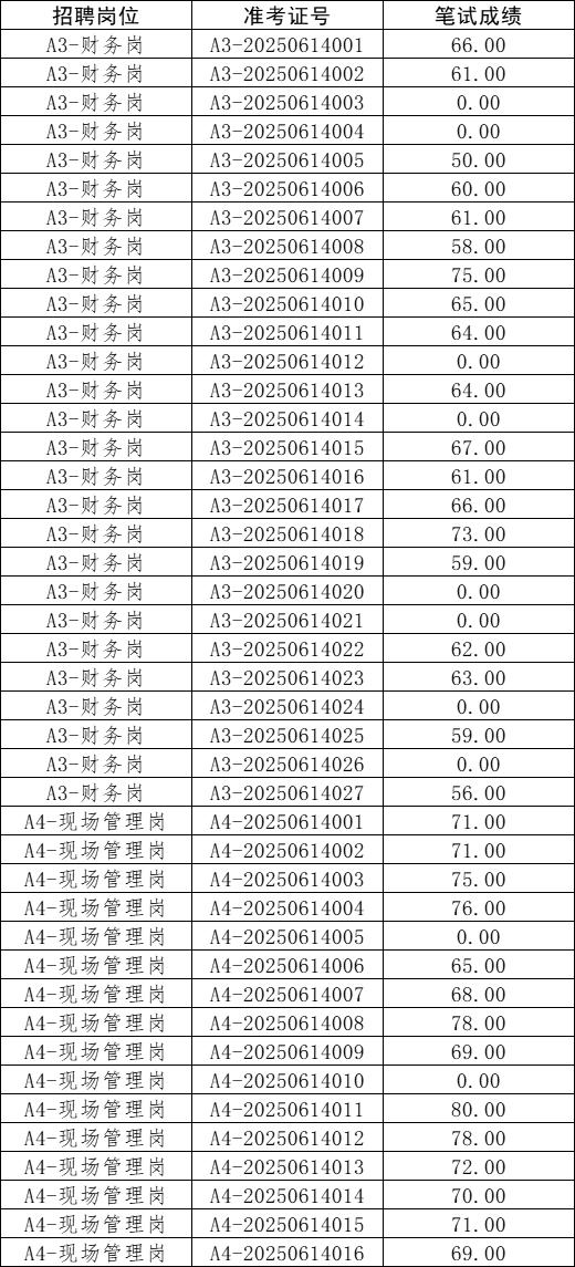 筆試成績--一般人員2.jpg