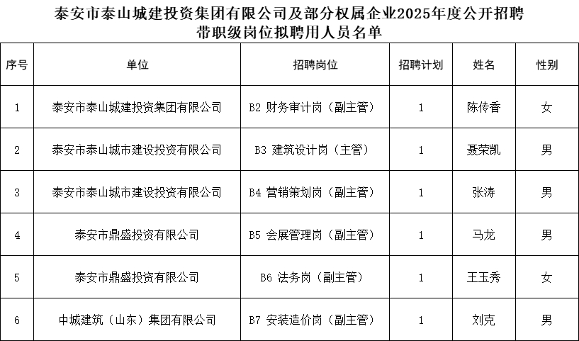 帶職級(jí).png